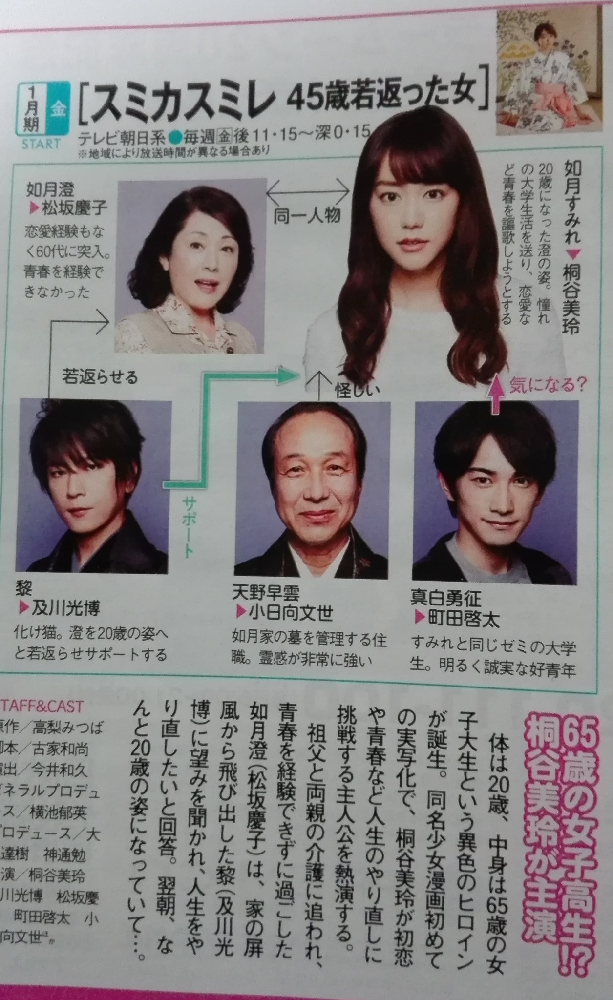 ログアウトします Pa Twitter スミカスミレ 45歳若返った女 町田啓太 役 真白勇征 町田啓太 劇団exile T Co O1rk8sajkh ログアウトします Pa Twitter スミカスミレ 45歳若返った女 町田啓太 役 真白勇征 町田啓太 劇団exile T Co O1rk8sajkh