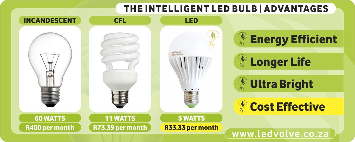 LEDVolve's tweet photo. LEDVolve | The LED Bulb Advantage
#LEDVolve #GreenSolutions #LoadShedding #bulbs #cirobertson https://t.co/G4SK2gNy4u
