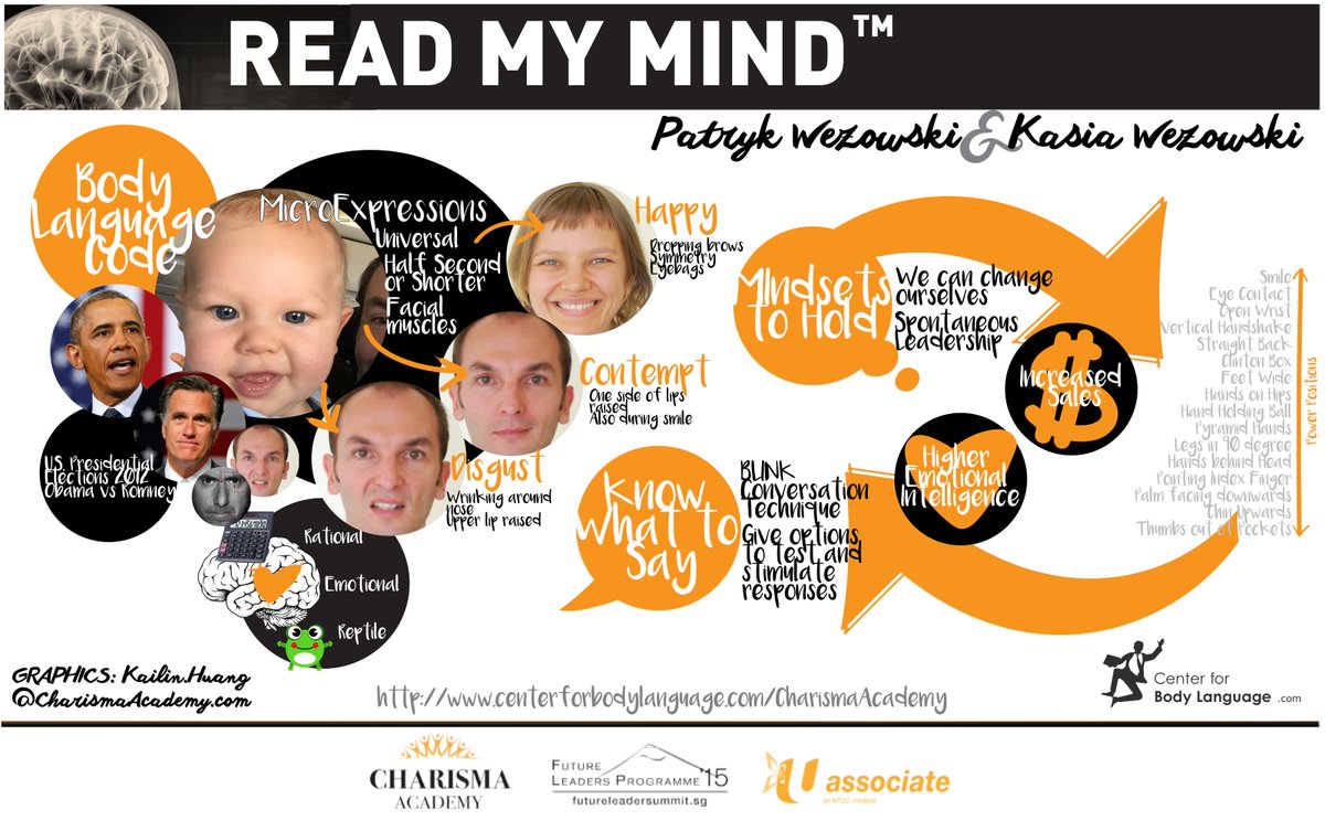 ask4kailin's tweet photo. #graphicrecording @pwezowski &amp; @KWezowski shared secrets to READ MY MIND recently @ntucmembership https://t.co/0hELLhF9zf