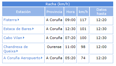 VOSTgalicia's tweet photo. OLLO, refachos de vento, fortes en puntos da costa e altas do interior @AEMET_Galicia 
+info https://t.co/hDy4JmgCnt https://t.co/dcVwHZepZG
