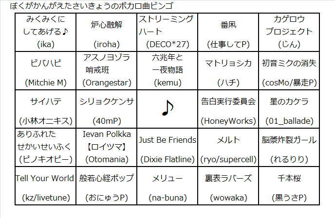 ボカロビンゴ のテンプレまとめ Togetter