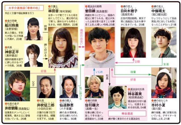 にっしーの役柄と相関図です♥ ＃いつかこの恋を思い出してきっと泣い