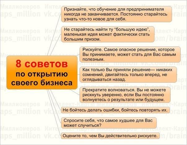 бизнес-планирование. что нужно чтобы стать бизнесменом. можно ли стать бизнесменом. как стать предпринимателем. как можно стать бизнесменом с нуля.