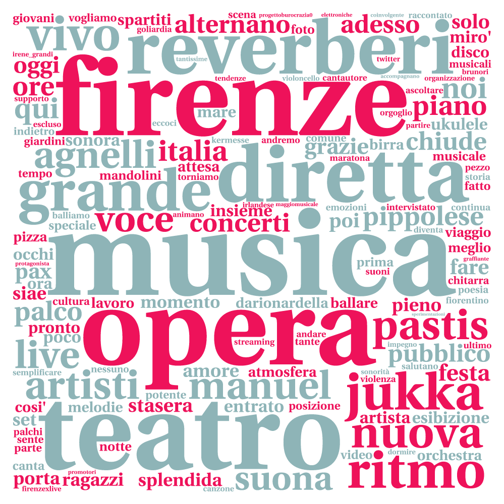 thesocialthink's tweet photo. Le parole più utilizzate nei tweet di ieri (17:00-02:00) su #FirenzeXlive #SiaeXlive 
@firenzexlive @SIAE_Official https://t.co/503Xq7mAAf
