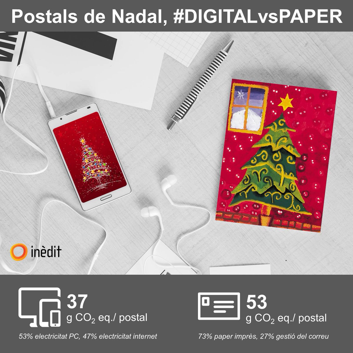 ineditinnova's tweet photo. Tu tries; postal de #Nadal #DIGITALvsPAPER ? @ineditinnova https://t.co/UXK6zzARB1 #PetjadaCarboni #Sostenibilitat https://t.co/5LeNgBH5E5