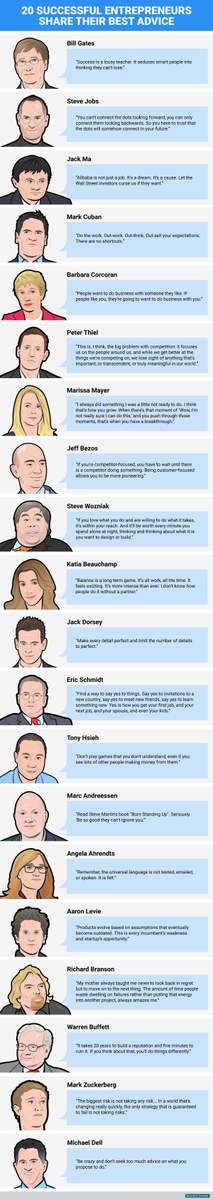 Fongit1's tweet photo. 20 successful entrepreneurs share their best advice @wef https://t.co/QmVHcif6gC