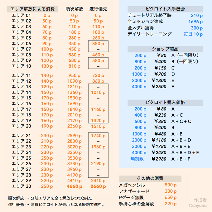 さゆぬ Sayunu 15年12月 Page 8 Twilog