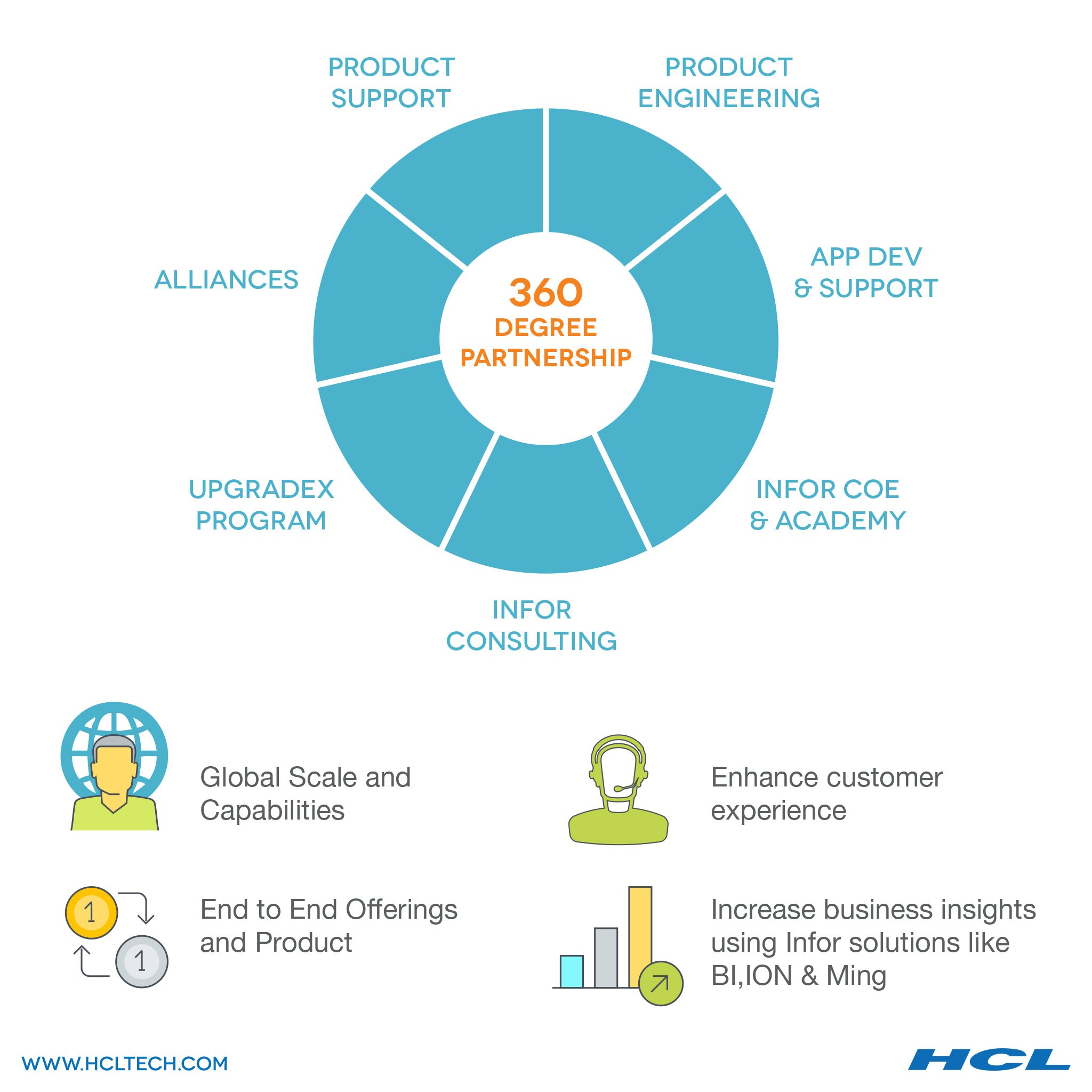 HCL Technologies On Twitter Discover How HCL Infor Aided Global hcl-technologies-on-twitter-discover-how-hcl-infor-aided-global