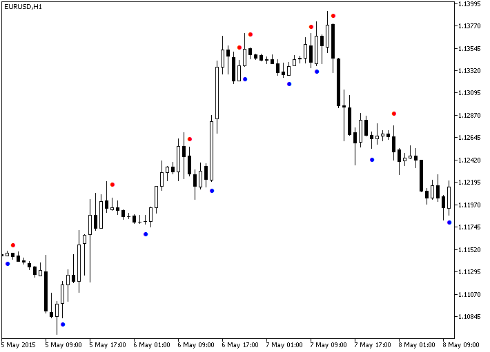 mql5zh's tweet image. DotsSign mql5.com/zh/code/14267 #mql5 #mt5