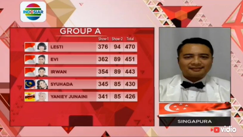 Posisi sementara peserta group A dari poin yang diberikan oleh Mayuni Umar. #DAcademyAsia
