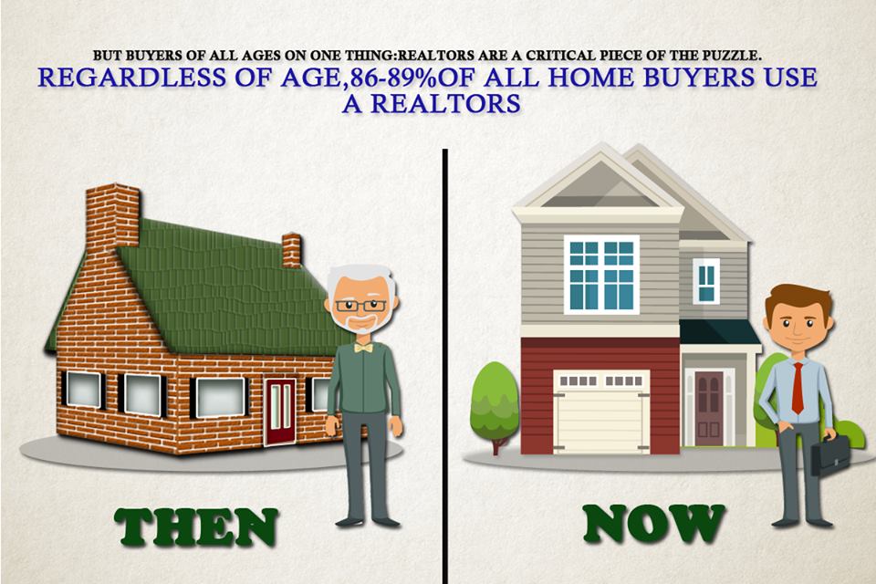 bricktobuilding's tweet image. #TechnologyinRealEstate:Regardless of age 86-89% of all home buyers use a realtors
@bricktobuilding