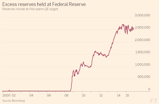 FT's tweet photo. Fasten your seatbelts: how the Fed intends to raise rates https://t.co/OUn3bi6oVf (free to read) https://t.co/tOGSMIujIx
