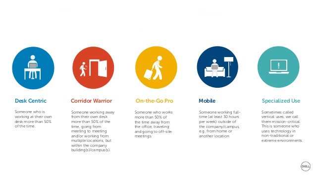 User Personas for Mobile Design: A Winning Technique for Great #UX - interaction-design.org/literature/art…