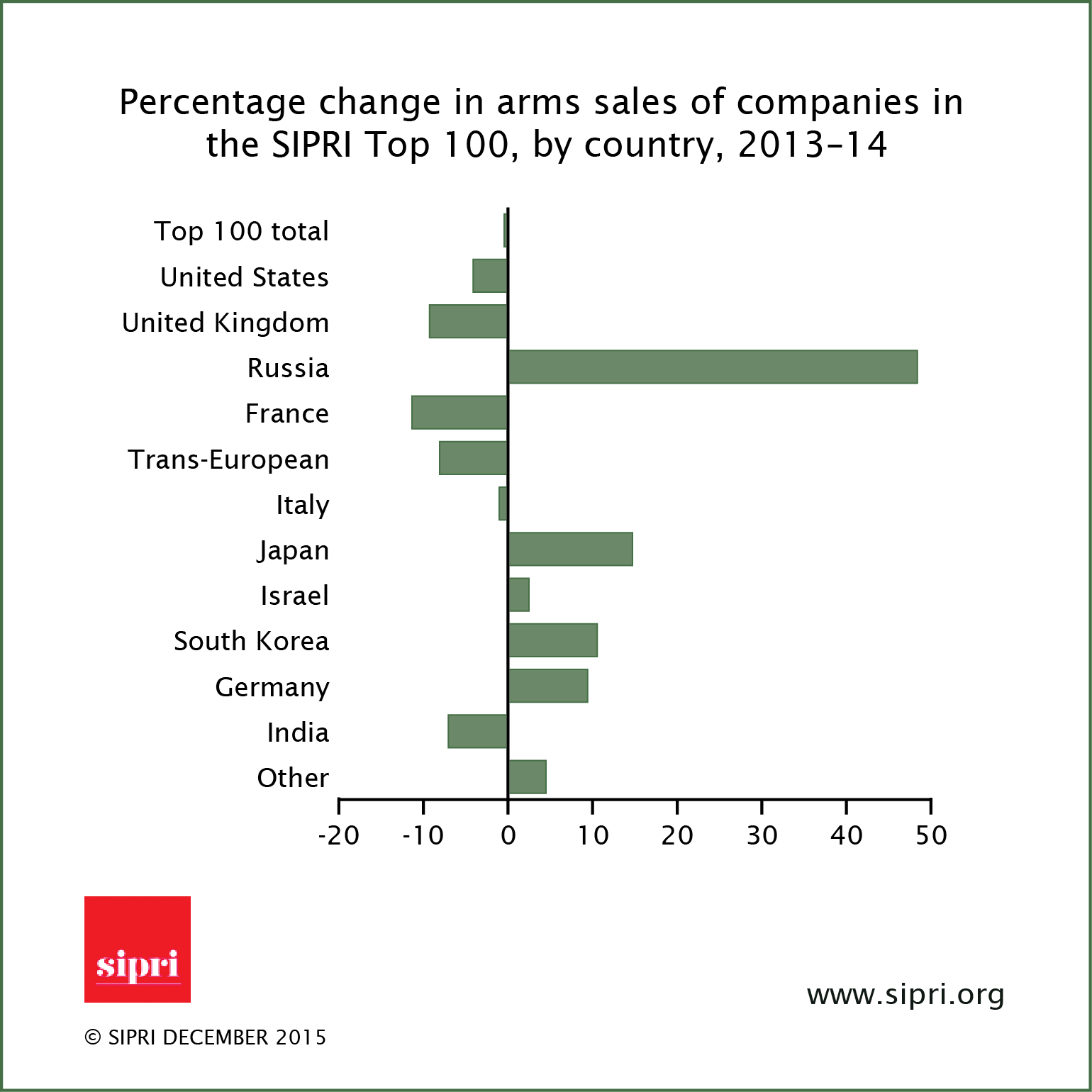 Russia's share in the Global Arms Market - Page 5 CWRLXN3W4AE_vL5