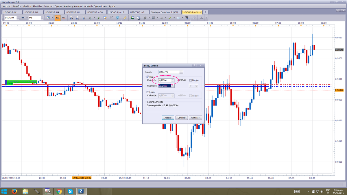 ApjTrading's tweet photo. Pendientes del riesgo USD/CHF  por posibles cambios en tasas de USA. Observar stop dinámico y en mínimo riesgo. https://t.co/NHsDx5X75p