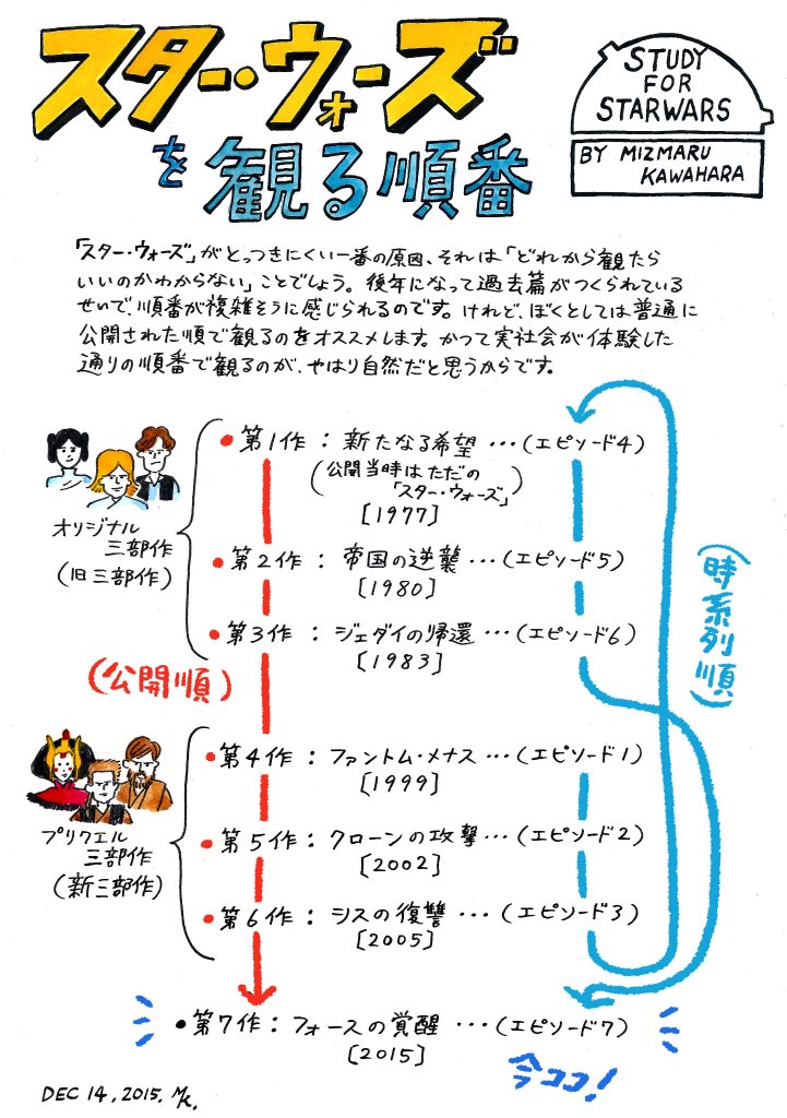 川原瑞丸 ビギナー向け スター ウォーズ を観る順番 できるだけわかりやすく図にしました どれから観たらいいか困ってるひと 観ようかなと思っているひとは是非 T Co 7ptqw0dqhz T Co Zzlfhioqwd