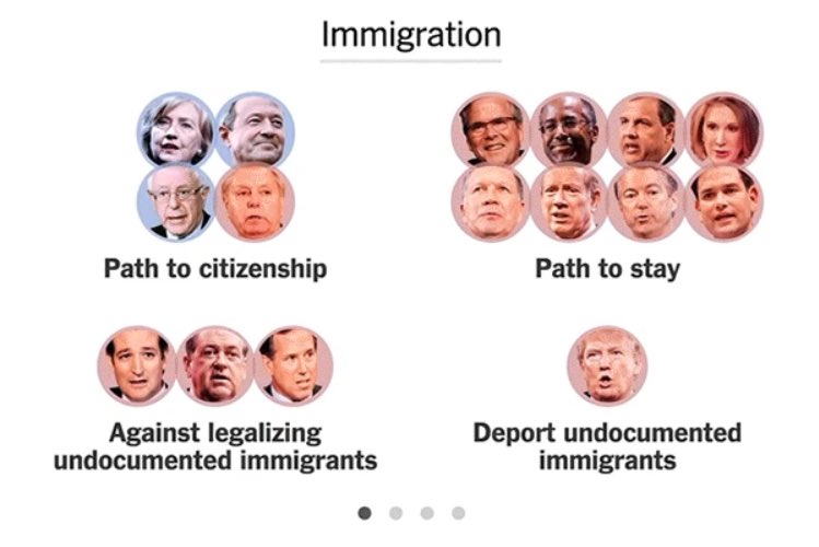 MyDaughtersArmy's tweet photo. Where they stand on the issues.

Via @nytpolitics 
#GOPDebate https://t.co/CkTNQB93EQ