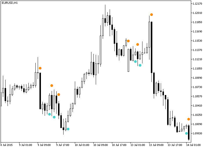 mql5zh's tweet image. Super_TrendSign mql5.com/zh/code/14268 #mql5 #mt5