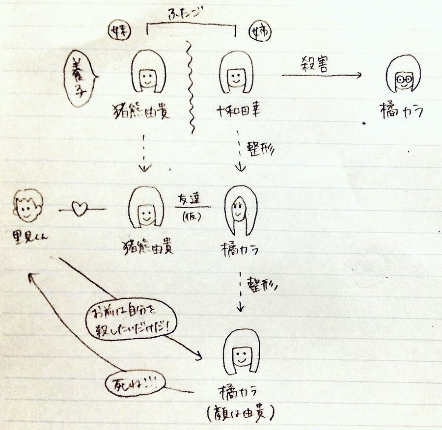 ドラマサイレーン最終話の徹底ネタバレ カラと猪熊の意外な関係とは