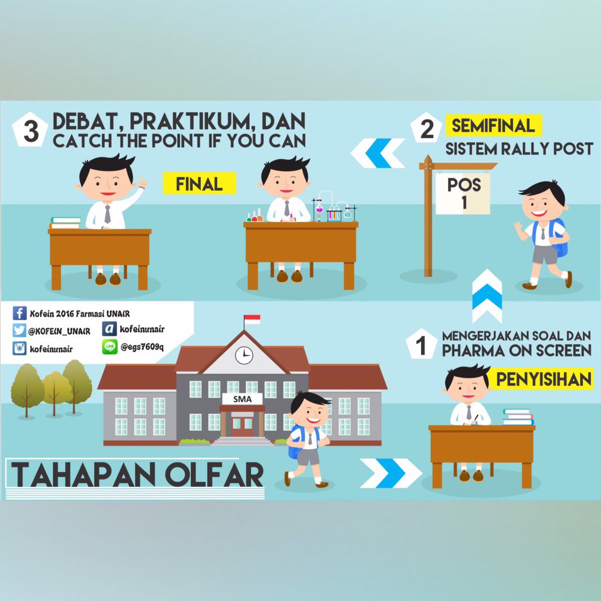 Kofeinunair_surabaya tweet media