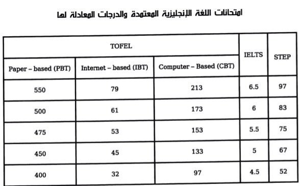 درجة التوفل من كم