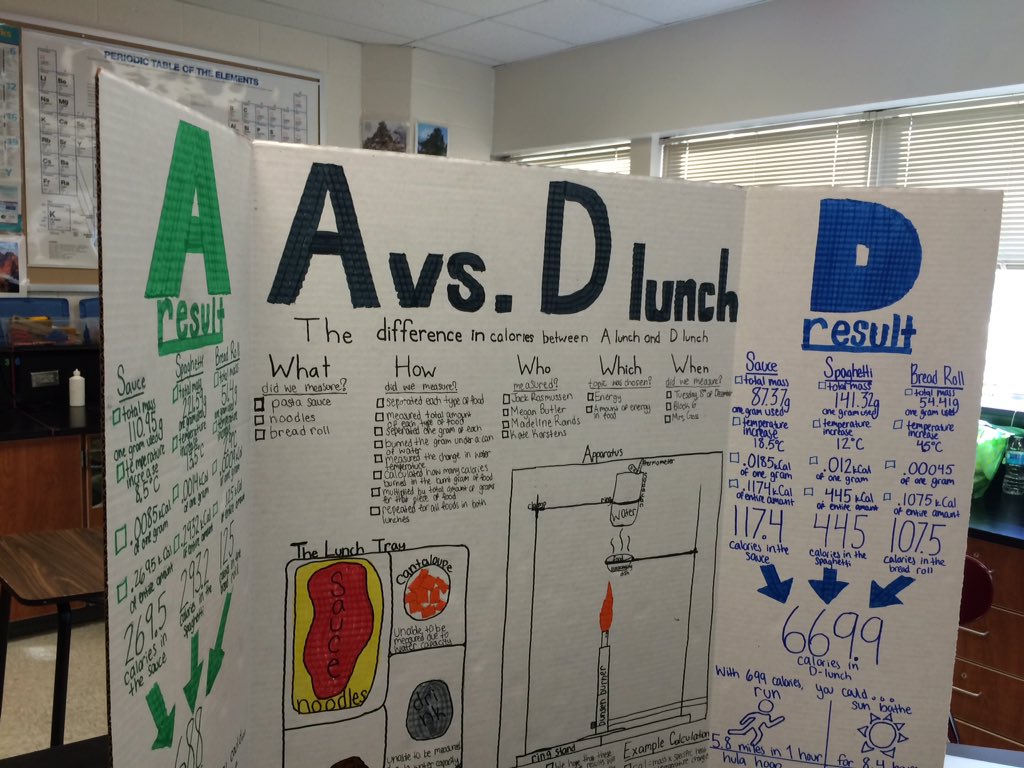 MasonIBProgram's tweet photo. Lunch equity sparks ideas for Group 4 project https://t.co/1cNTW2UTph