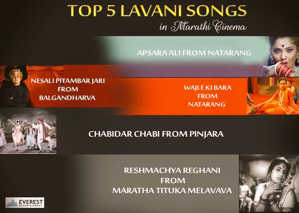 parmeshwarbodke's tweet photo. Top 5 लावणी in #Marathicinema.
Top 1 लावणी आपल्या #Apsra ची...
#Love4soanalee
@meSonalee @mesonaleeFC https://t.co/0f58GHgAbC