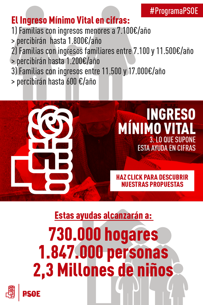 zaragozapsoe's tweet photo. El #IngresoMínimoVital en cifras ¿Qué supone? aquí os lo mostramos #ProgramaPSOE #UnFuturoParaLaMayoría #PSOE https://t.co/d0RwMsgrHN