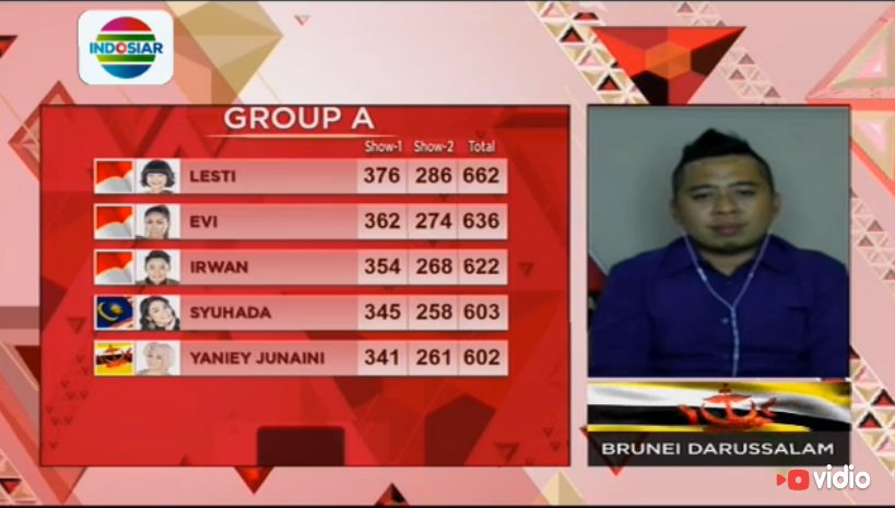 Poin dari <a href="/Djdaffykfm/">Mohammad Gaddafy</a> untuk peserta group A. #DAcademyAsia