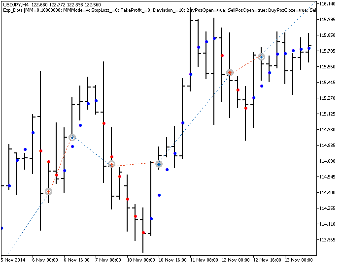 mql5zh's tweet image. Exp_Dots mql5.com/zh/code/14270 #mql5 #mt5