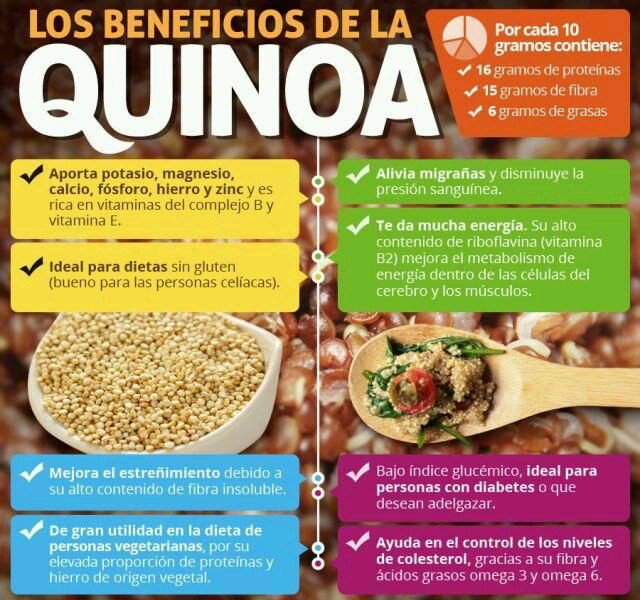 DavidaNatural's tweet photo. #FelizMartes #SuperAlimento https://t.co/rYJeogIiQe