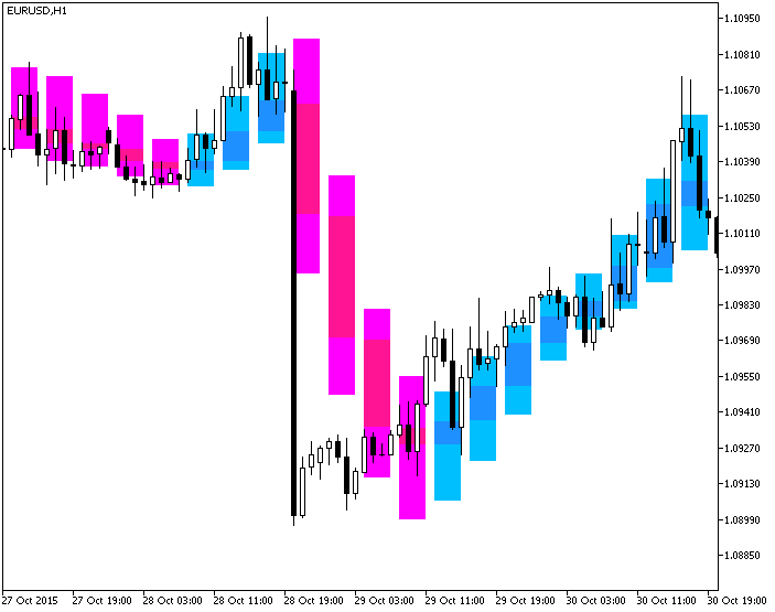 mql5zh's tweet image. Background_DotsCandle_HTF mql5.com/zh/code/14281 #mql5 #mt5
