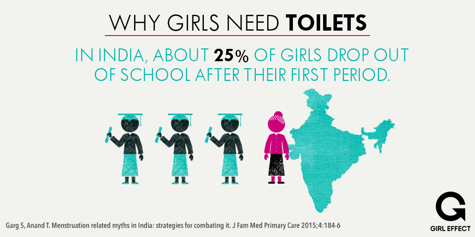 Your first ever period shouldn't mean your last ever lesson. 
#MenstruationMatters
girleffect.org/what-girls-nee…