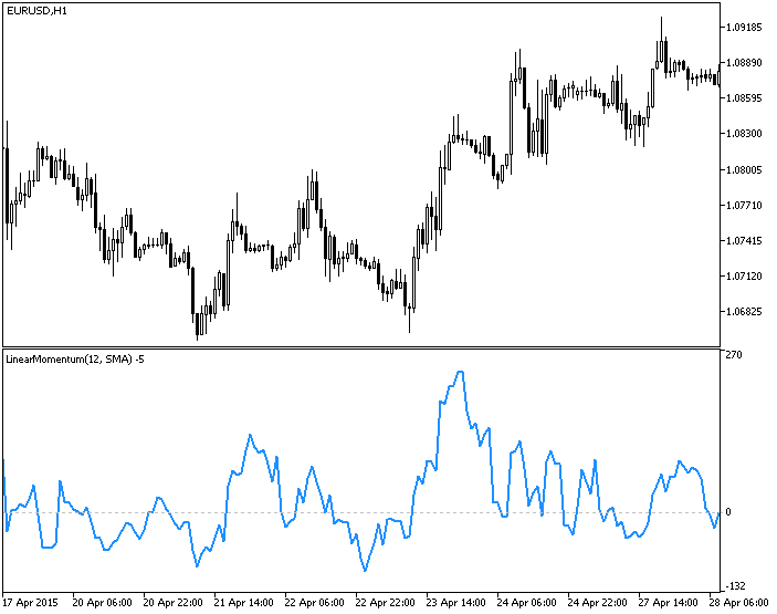 mql5zh's tweet image. LinearMomentum mql5.com/zh/code/14327 #mql5 #mt5