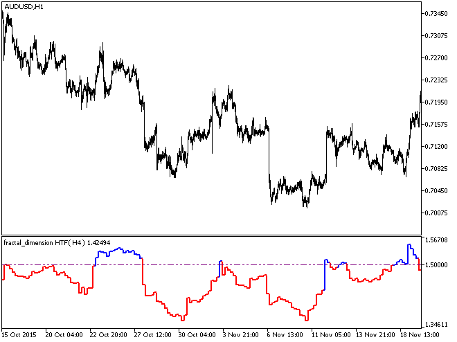 mql5zh's tweet image. fractal_dimension_HTF mql5.com/zh/code/14328 #mql5 #mt5