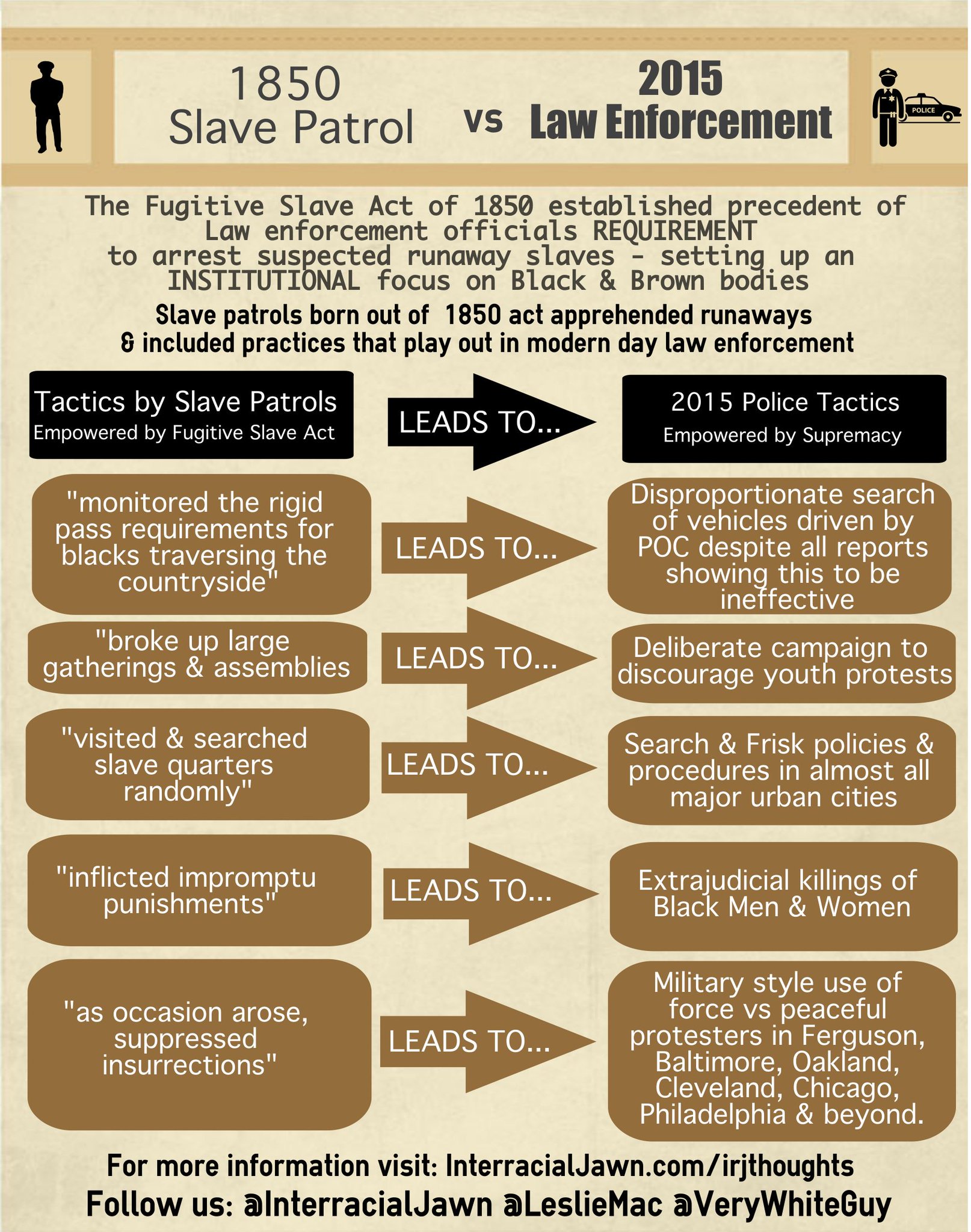 Leslie Mac on Twitter: "The @InterracialJawn digs into connection between 1850 Slave Patrols &amp; 2015 Law Enforcement https://t.co/c00grLT3vL https://t.co/qaLD4dDQWQ" / Twitter