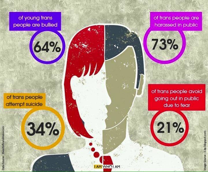 FamTranscends's tweet photo. #FamilyTranscends #TransYouthMatter
#NoMoreSuicide #HateKills #DysphoriaKills
#BeforeWeDie #StopKillingUs #StayP... https://t.co/fVU7JtQpOS