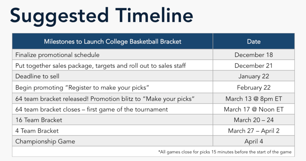 secondstreet's tweet photo. Here's our suggested timeline for your college basketball promotions. #promotionslab https://t.co/E2sIJzNccX