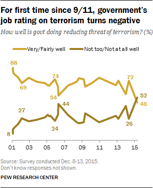 Pew Research Center tweet media