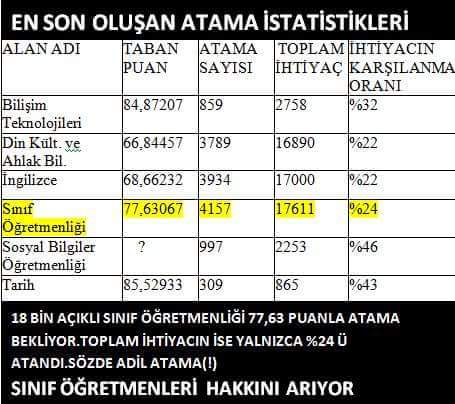 Ali16Fb2's tweet photo. TemelEğitime SınıfÖğretmeniSart şubatta aslan payına talibiz..) https://t.co/uO6blQI7Dn