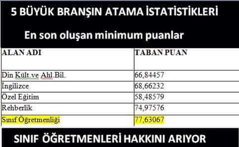 Ali16Fb2's tweet photo. TemelEğitime SınıfÖğretmeniSart çocuklarımız için geleceğimiz için https://t.co/FoSdEwf0Wr