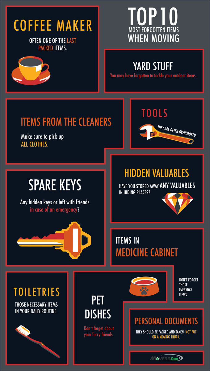 MoversCom's tweet photo. Remember to pack these commonly forgotten items during your move! #MovingInfographic https://t.co/67dKIXRBw5