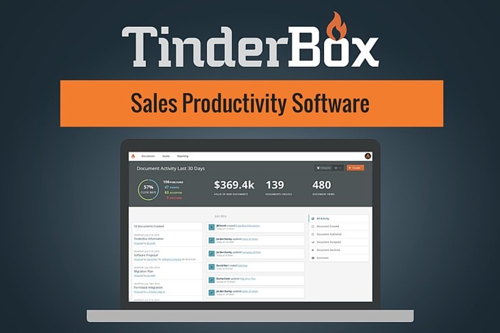 TechPointInd's tweet image. PROFILE: @GetTinderBox cracked the code on #B2B customer-behavior, #sales #productivity ~ techpoint.org/2015/12/tinder…