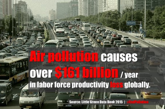 bishnoikuldeep's tweet photo. Air pollution costs the global labor force $161b a year: https://t.co/DLUy3nKydz https://t.co/2g1MgDem5f