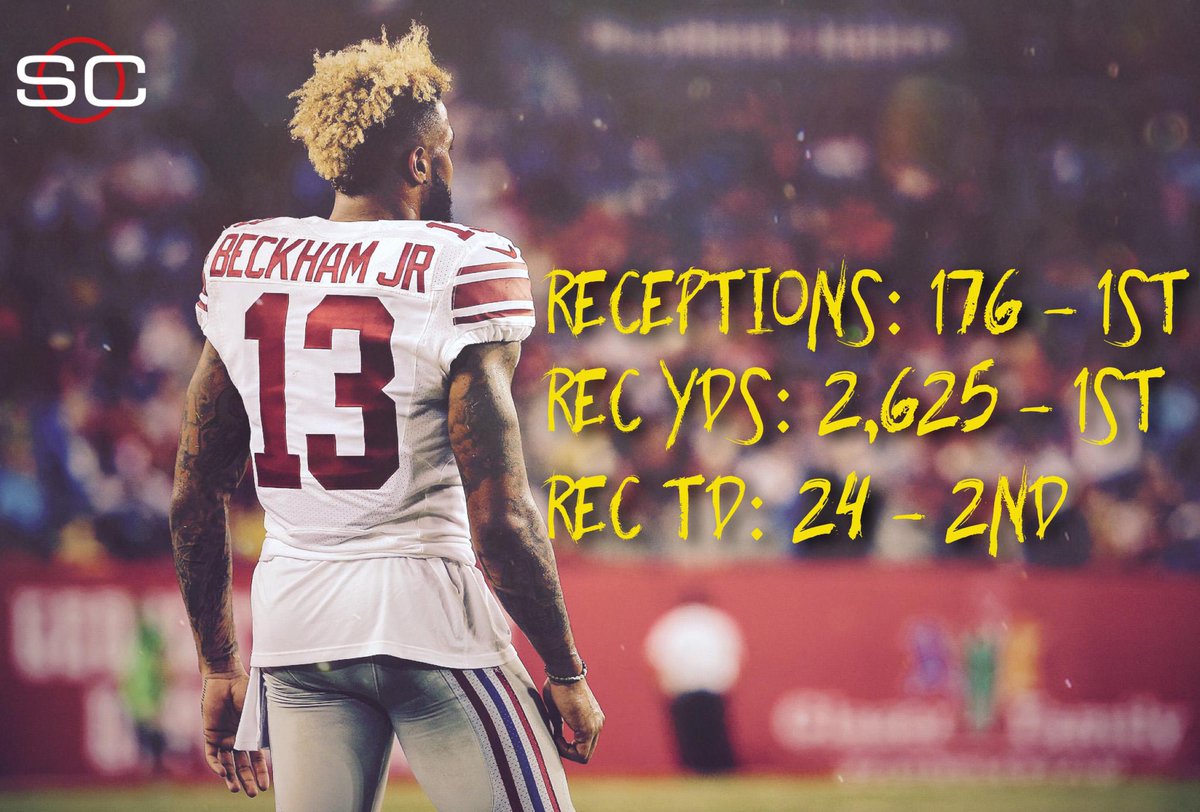 SportsCenter's tweet photo. Odell Beckham Jr. ranks among the best in NFL history through a player's first 25 games. https://t.co/C7yz2Sz0zK