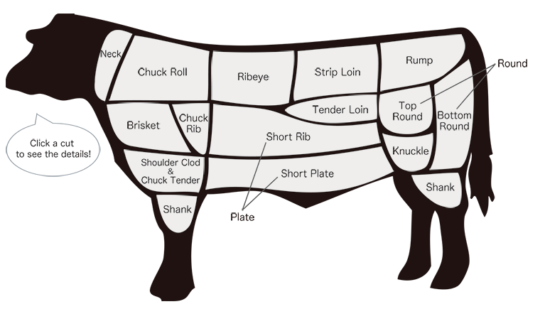 mashsteaklondon's tweet photo. Do you know your rump from your ribeye? This guide will fill in all the gaps https://t.co/OKYGGSgYX0 https://t.co/Ex7oQQQsva