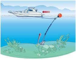 Salvage_Boats's tweet photo. How To Release a Stuck Boat Anchor: https://t.co/Qr2cJRLd3P https://t.co/dhUl5XL3n8 #boating #tips #salvageboats https://t.co/DXGBWLyucU