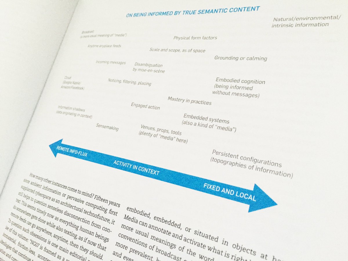 In NG7 Malcolm McCullough asks: “must media mean remoteness?” On the contextuality of media
goo.gl/wfA4hB