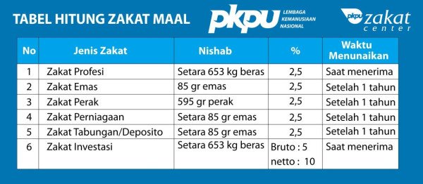 Zakat di PKPU. Rek via Mandiri 131.000.611.4690 an PKPU
CRM 081313890987