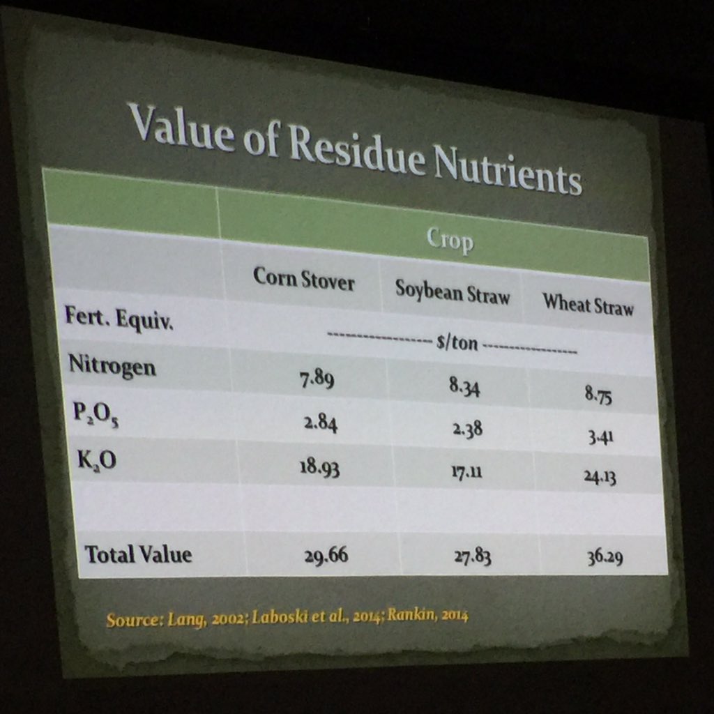 revin_ronnie48's tweet photo. Great start to #ctcwillmar @dejon003 @NDSUsoilhealth #soilhealth #covercrops #dontfarmnaked https://t.co/gzAr4AO8Z6